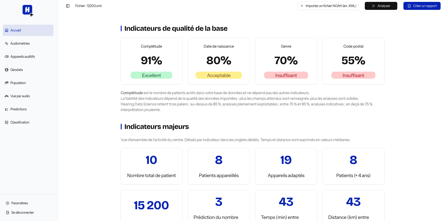 Tableau de bord de Hearing Data Science : indicateurs cliniques et profil patient type d’un centre auditif