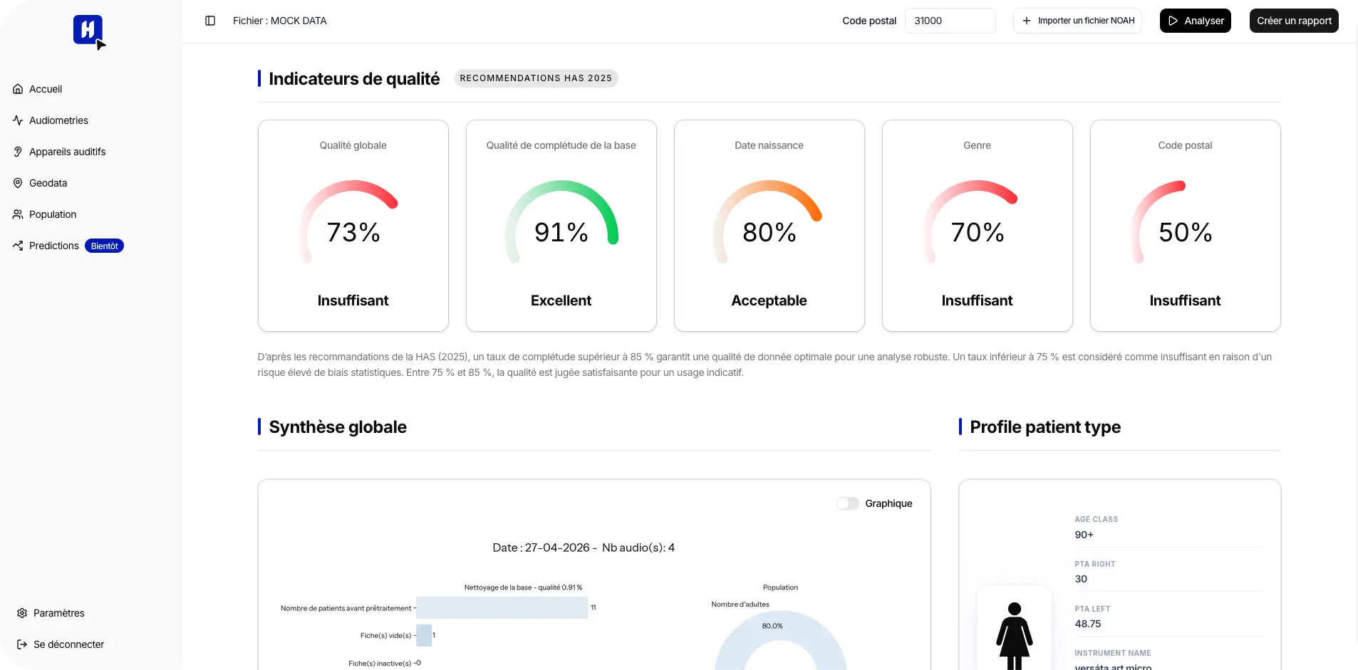 Tableau de bord Hearing Data Science : indicateurs cliniques et profil patient type d'un centre auditif